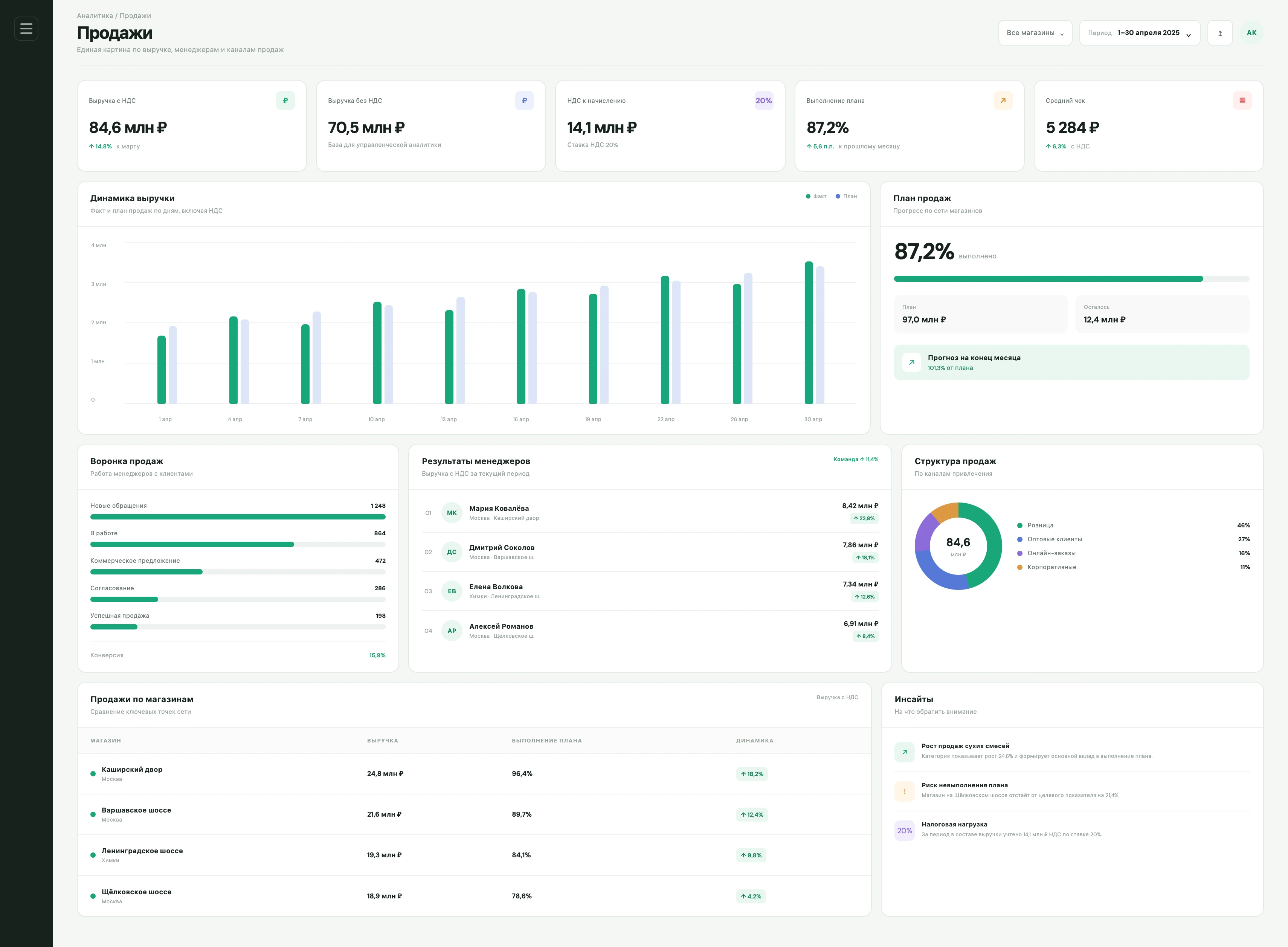 Скриншот проекта Datrum - Аналитическая система