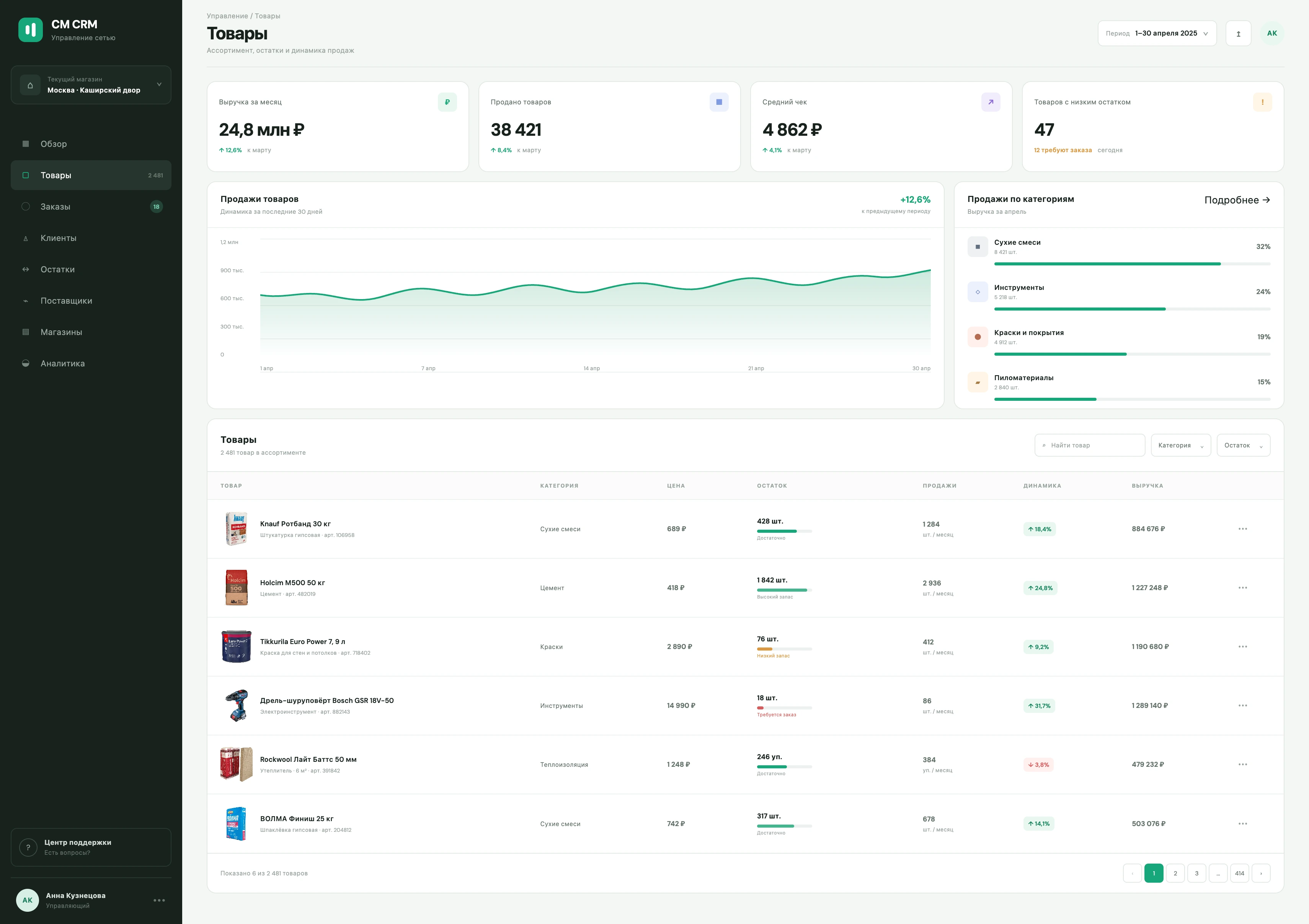Скриншот проекта CMarket